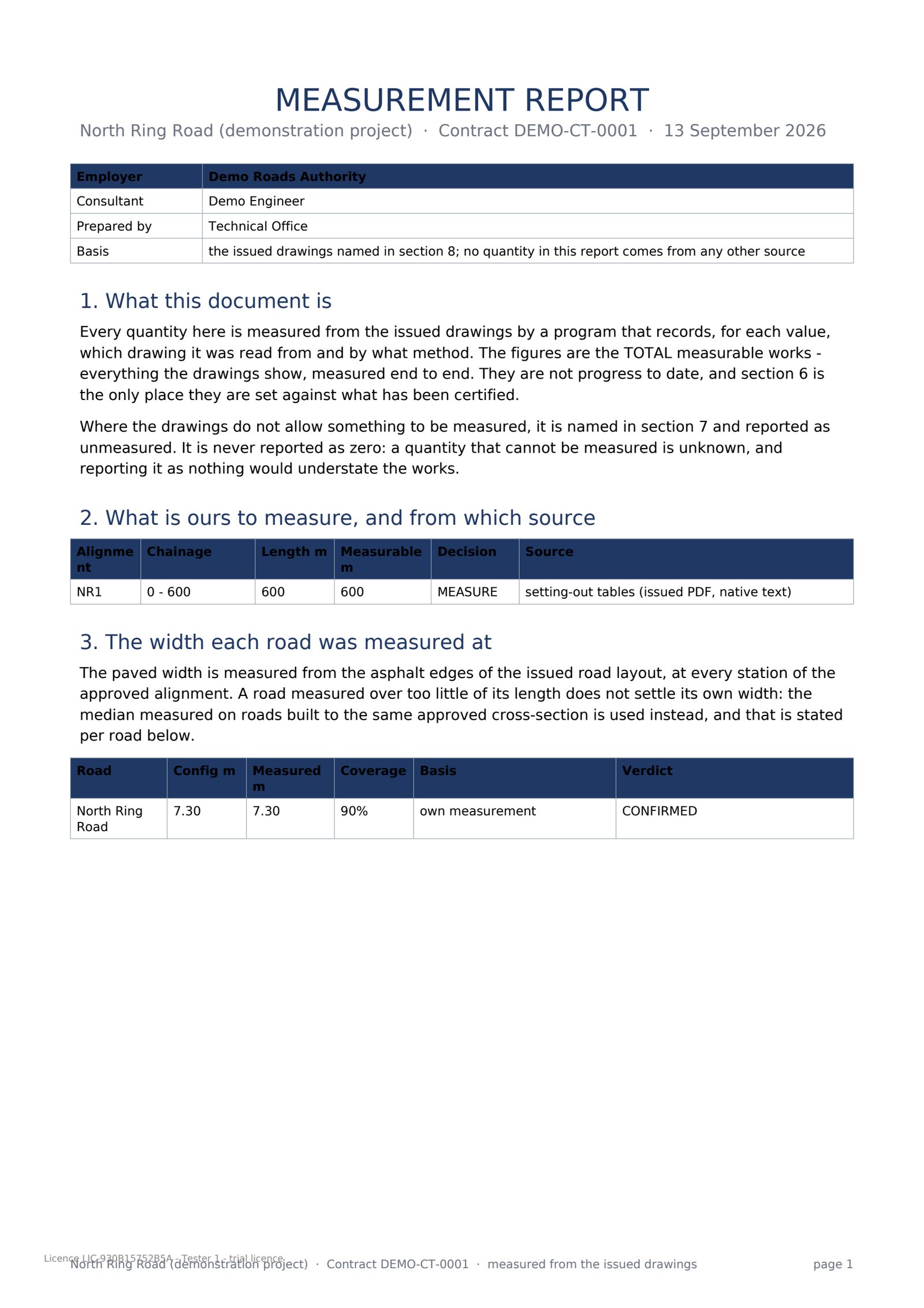 Measurement report - The one document that gets submitted, naming how many sources were missing data.