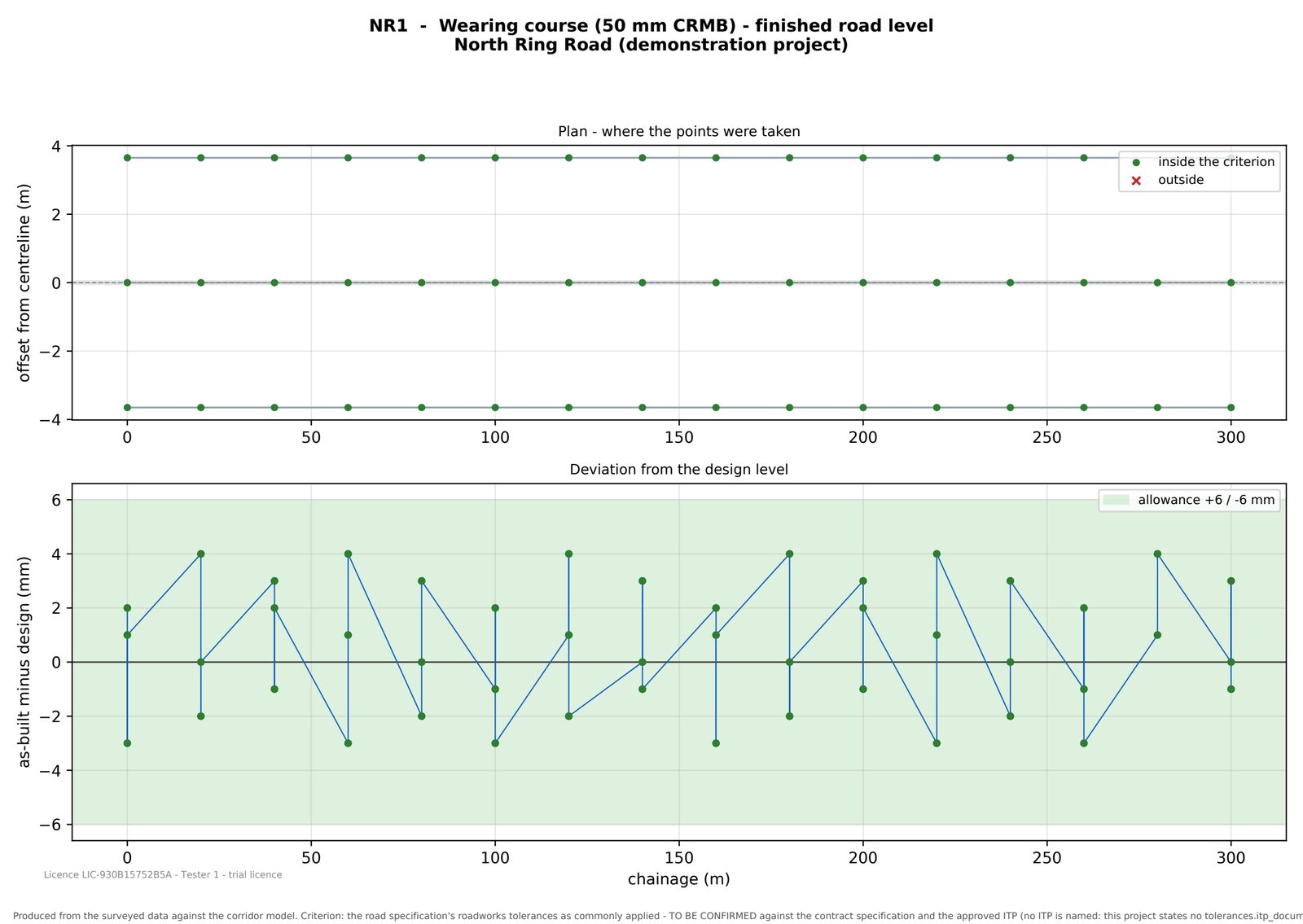 Acceptance packs - The inspection request form, the governing drawings, the data sheet of surveyed points with their differences, the sketches, and one combined PDF.